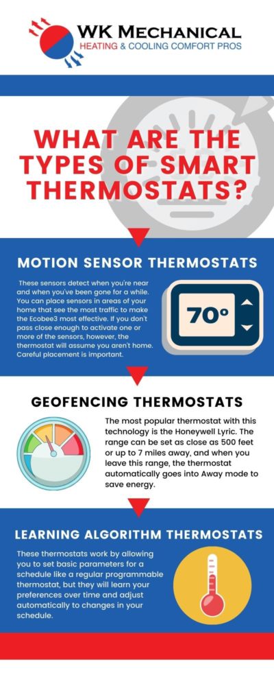 Types of Smart Thermostats